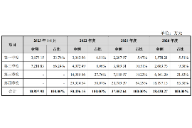 五寨要账公司更多成功案例详情